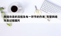 网络攻击的流程及每一环节的作用_完整网络攻击过程图片